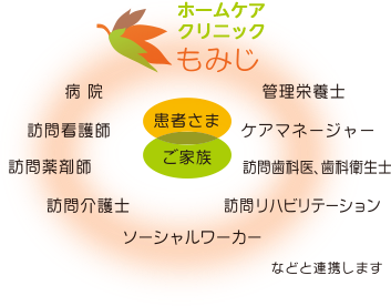 地域との連携体制